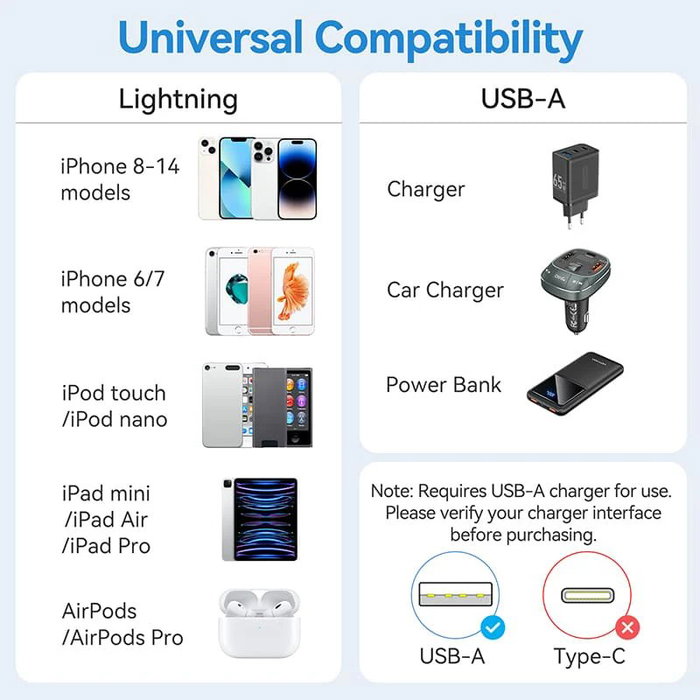 Vention Cable USB 2.0 Lightning 2m Blanco Vention Cable USB 2.0 Lightning 2m Blanco